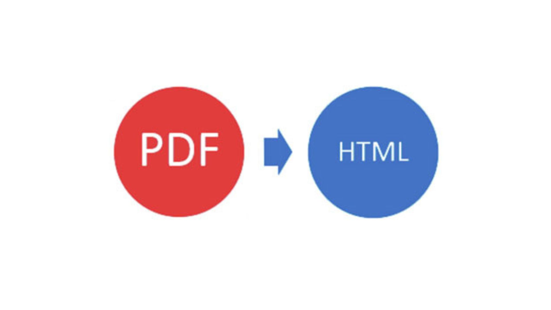 this image shows PDFs to HTML Pages